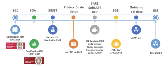 Política Sistema de Gestión Integral