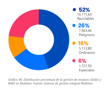 Grafico 1